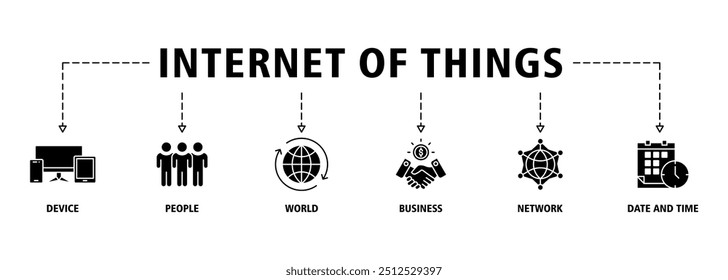 Internet of things banner web icon set vector illustration concept with icon of device, people, world, business, network and time icons symbol background