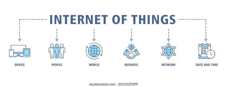 Concepto de Ilustración vectorial del conjunto del icono del Web del Anuncio de Internet de las cosas con el icono del dispositivo, de la gente, del mundo, del negocio, de la red y de los iconos del tiempo