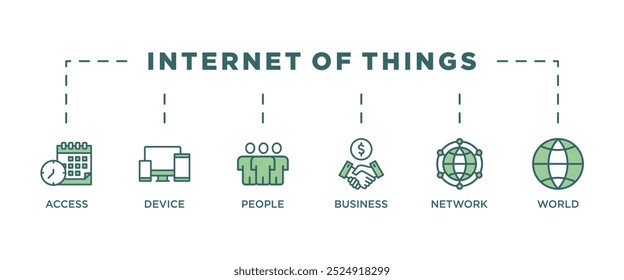 Internet das coisas banner web ícone vetor ilustração conceito com ícone de dispositivo, pessoas, mundo, negócios, rede e tempo