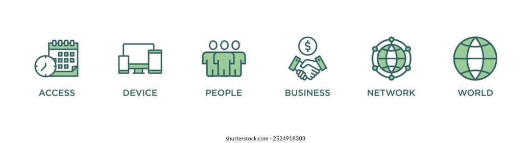 Internet of things banner web icon vector illustration concept with icon of device, people, world, business, network and time