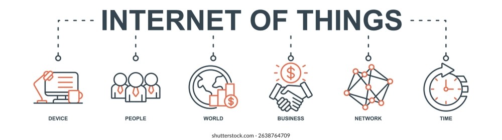 internet of things banner web icon set vector illustration concept with icon of device, people, world, business, network, time