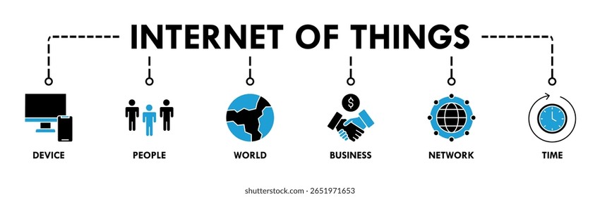 Internet der Dinge Banner Web-Symbol Vektorgrafik-Konzept mit Symbol für Gerät, Menschen, Welt, Unternehmen, Netzwerk und Zeit