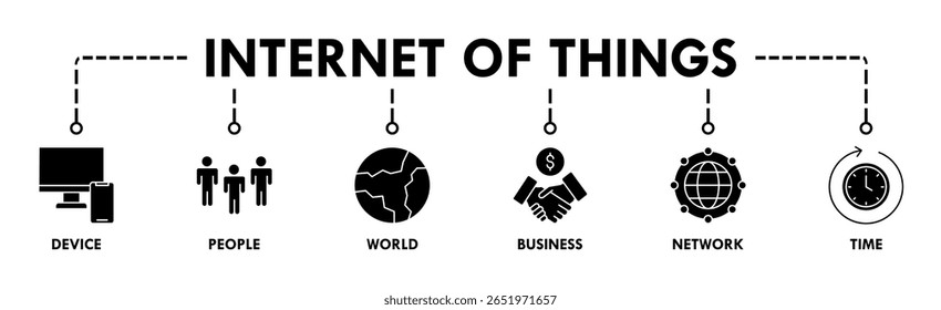 Internet of things banner web icon vector illustration concept with icon of device, people, world, business, network and time