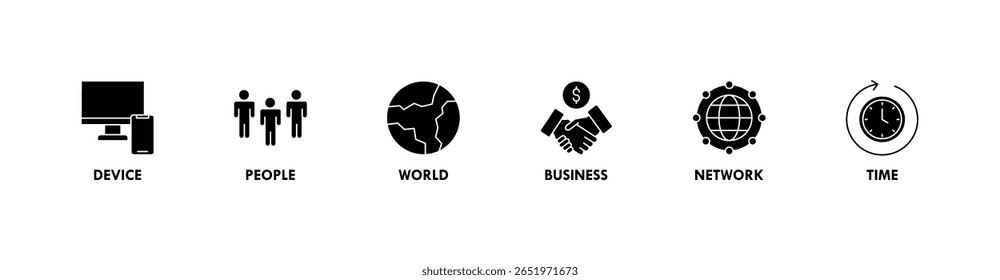 Internet der Dinge Banner Web-Symbol Vektorgrafik-Konzept mit Symbol für Gerät, Menschen, Welt, Unternehmen, Netzwerk und Zeit