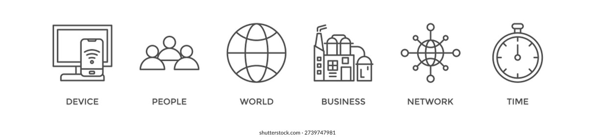 Internet of things banner web icon vector illustration concept with icon of device, people, world, business, network and time