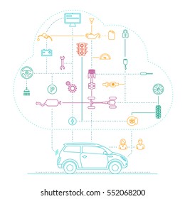 Internet Of Things For The Car