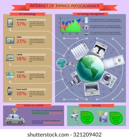 Internet of things car remote control and  iot secure energy management infographic presentation layout poster vector illustration