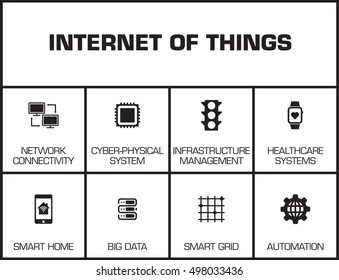Internet of Things Chart with keywords and icons