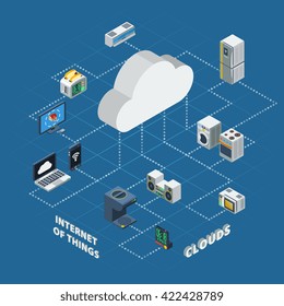 Internet of things cloud isometric scheme with dotted line on the blue background vector illustration