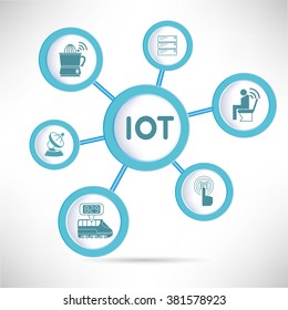 internet of things concept