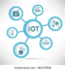 internet of things concept