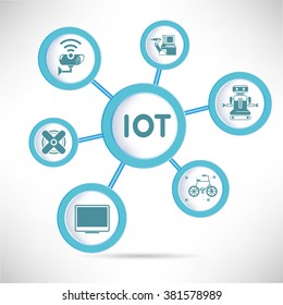 internet of things concept