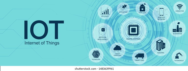 Internet of Things concept banner with icons and a description of them. IoT technology elements on futuristic background. Devices and network connection concepts. Internet banner. Vector illustration