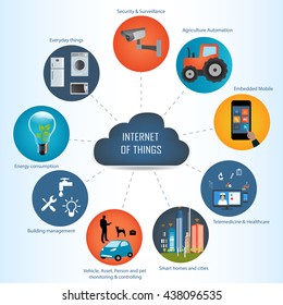 Internet of things concept and Cloud computing technology Internet networking concept. 