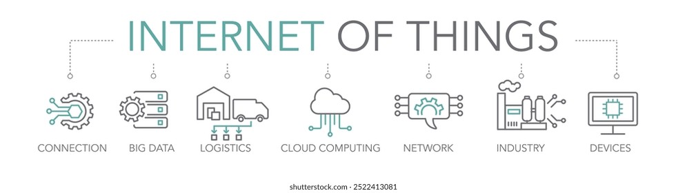 Internet of things concept beschreibt Geräte mit Sensoren, Verarbeitungsfähigkeit, Software und anderen Technologien, die Daten mit anderen Geräten und Systemen über das Internet verbinden und austauschen