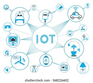 internet of things concept, IoT icons