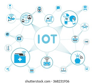 internet of things concept, IoT icons