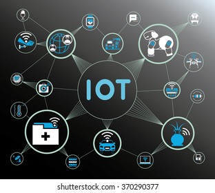 internet of things concept, IoT icons