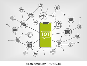 Internet of things concept with IOT text displayed on frameless touchscreen of modern bezel free smartphone with various icons of connected devices.