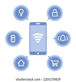 Internet of things concept with smart phone and technology icons. Vector illustration infographics.