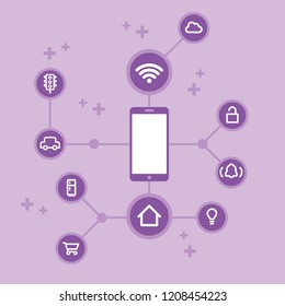 Internet of things concept with smart phone and technology icons. Vector illustration infographics.