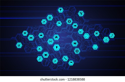 internet of things cyber circuit technology