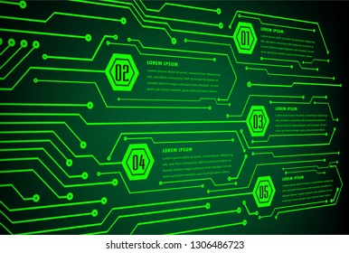 internet of things cyber technology