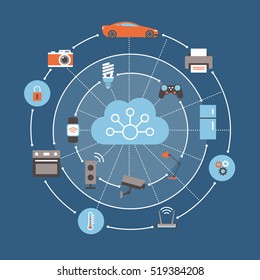 Internet of things, devices and connectivity concepts on a network, cloud at center