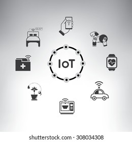 internet of things, internet of everything concept