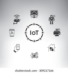internet of things, internet of everything concept