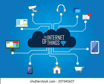 internet of things flat icons