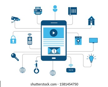 
Internet of things and home automation concept: user connecting with a smartphone and interconnecting with everyday objects on a network