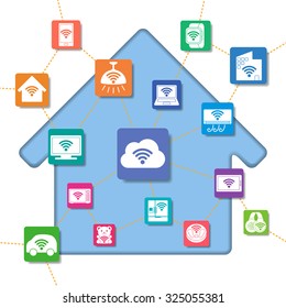Internet of Things, Home network, image illustration
