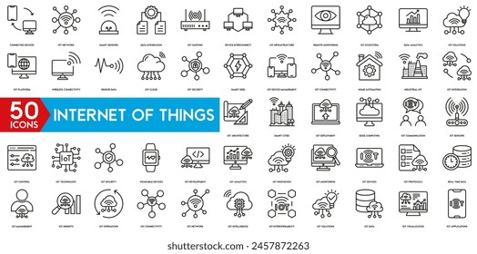 Internet Of Things icon. IoT Solutions, Integration, Sensors, Real time Data, Applications, Architecture, Smart Cities, IoT Deployment, Edge Computing, IoT Communication icon