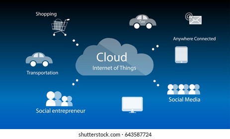 Internet of things icon for presentation