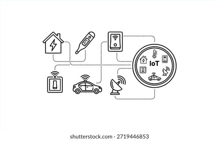 Conjunto de iconos de Internet de las cosas que muestra el hogar inteligente, el dispositivo portátil, el teléfono inteligente, la cerradura inteligente, el automóvil conectado, la antena parabólica y la red inalámbrica en estilo de Vector de contorno