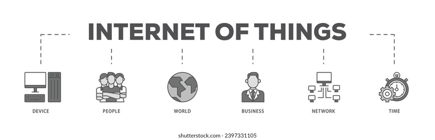 Internet of things infographic icon flow process which consists of device, people, world, business, network and time icon live stroke and easy to edit