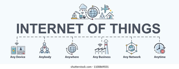 Internet Of Things (IOT) Banner. Everything Connectivity Device Concept Network, Anywhere, Anytime, Anybody And Any Business With Internet.