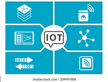 Internet of things (IOT) concept. 