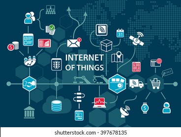 Internet of things (IOT) concept and infographic. Connected devices overview as technology background