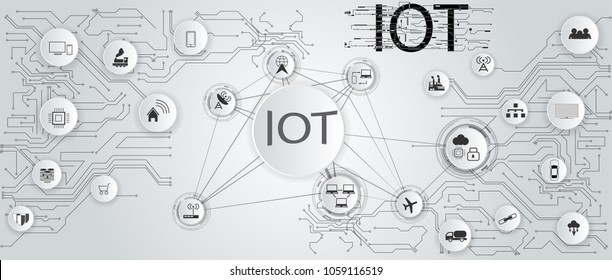 Internet of things (IOT), devices and connectivity concepts on a network, cloud at center. 