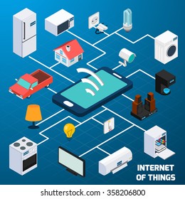 Internet Of Things Iot Home Household Appliances And Car Control  Security Concept Isometric Banner Abstract Vector Illustration