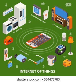 Internet of things iot isometric composition poster with smartphone controlling kitchen appliances security and comfort vector illustration 