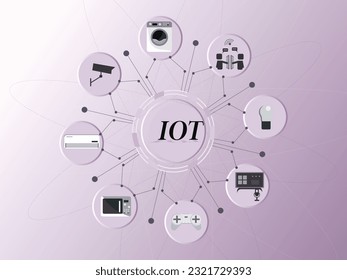 Internet of Things (IoT) Network of  Electronic Devices Illustration 