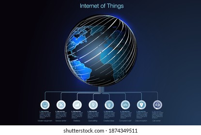 Internet de cosas (IoT) y concepto de red para dispositivos conectados. Conexiones de red digital, el concepto de dispositivos de conexión que utilizan la tecnología IOT. TIC (Tecnología de la Información y las Comunicaciones)