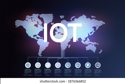 Internet de cosas (IoT) y concepto de red para dispositivos conectados. Conexiones de red digital, el concepto de dispositivos de conexión que utilizan la tecnología IOT. TIC (Tecnología de la Información y las Comunicaciones)