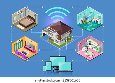 Internet of things (IoT) smart connection and control device in network of industry and resident anywhere, anytime, anybody and any business with internet. It technology for futuristic of the world