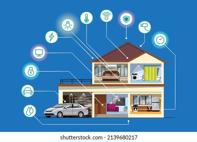 Internet of things (IoT) smart connection and control device in network of industry and resident anywhere, anytime, anybody and any business with internet. It technology for futuristic of the world