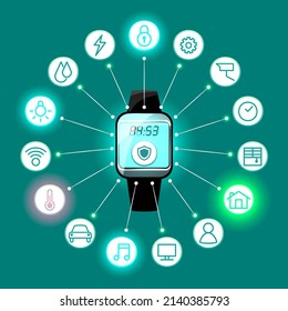 Internet of things (IoT) smart connection and control device in network of industry and resident anywhere, anytime, anybody and any business with internet. It technology for futuristic of the world