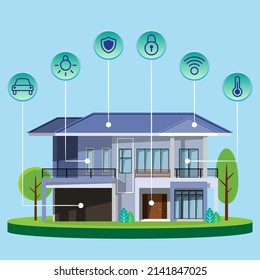 Internet of things (IoT) smart connection and control device in network of industry and resident anywhere, anytime, anybody and any business with internet. It technology for futuristic of the world